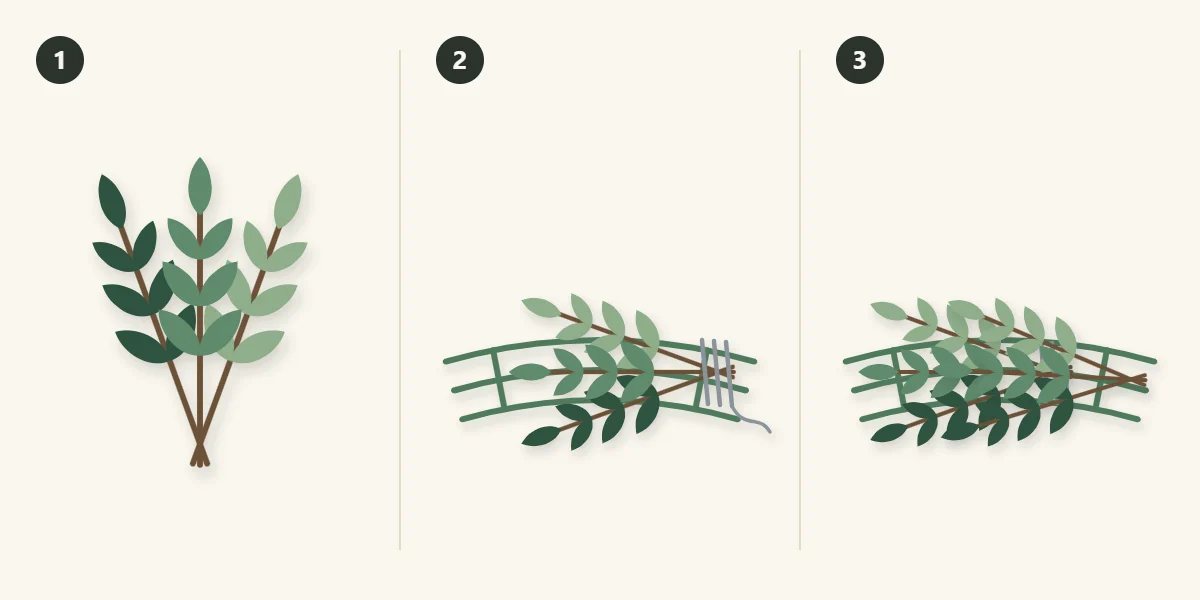 Three steps: gather a small bundle, wire it to the frame, overlap the next bundle over the stems